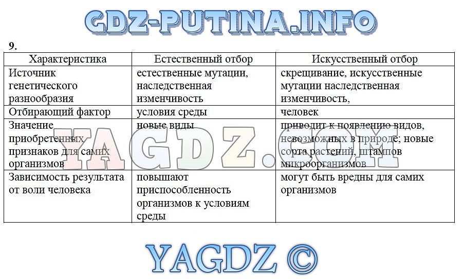 Ответы к вопросам после параграфа по биологии 9 класс мамонтов с.г