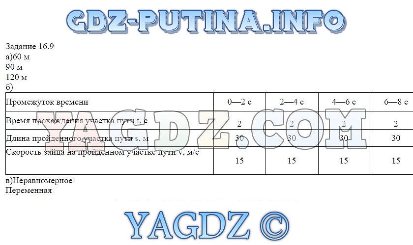 Готовые домашнее задание по физике рабочая тетрадь 7 класс ханнанова и ханнанов