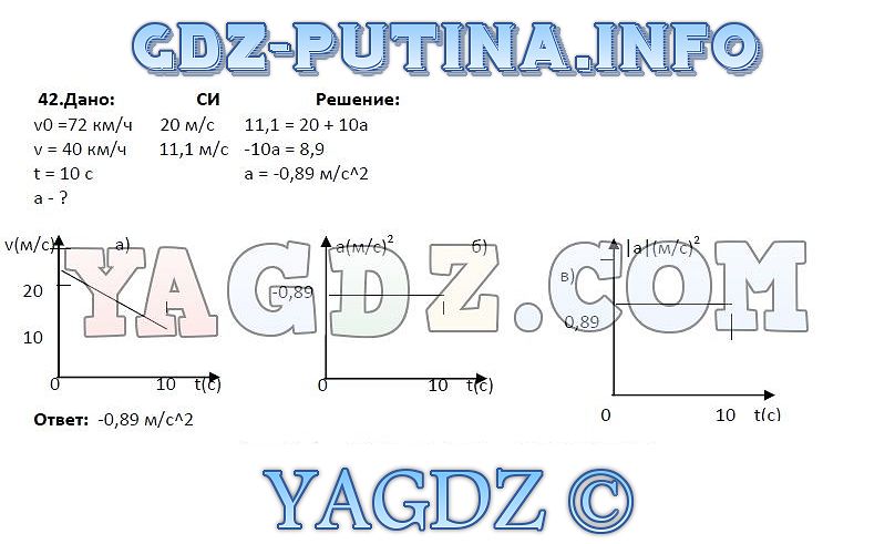 Гдз по физике кирик 10-11 1998год