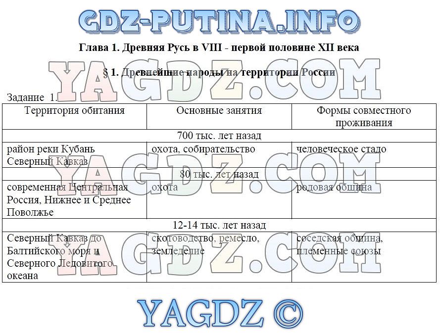 Гдз по истории россии с древнейших времён до конца 16 века 6 класс рабочая тетрадь данилов косулина