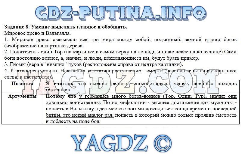 Гдз по истории средних веков рабочая тетрадь е.в.степанова 6 класс 2017г