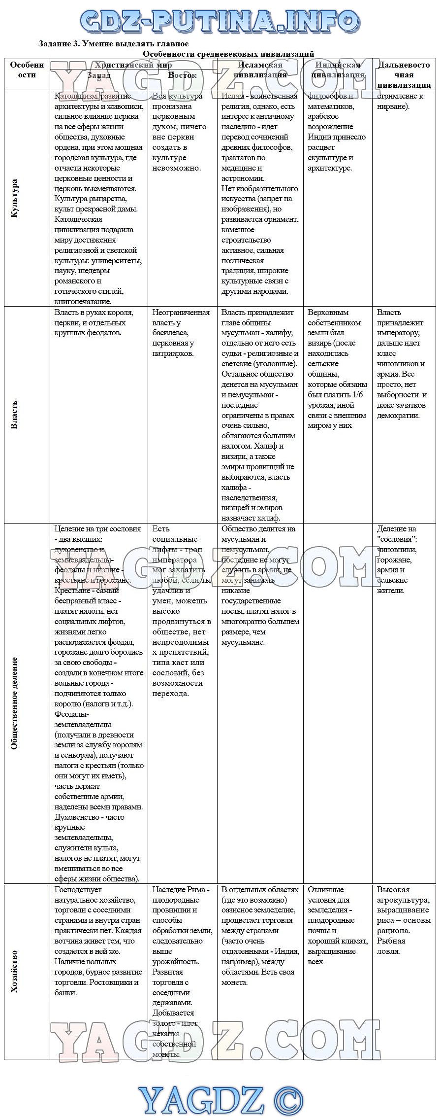 Готовые домашние задания по окружающему миру 4 класс давыдова