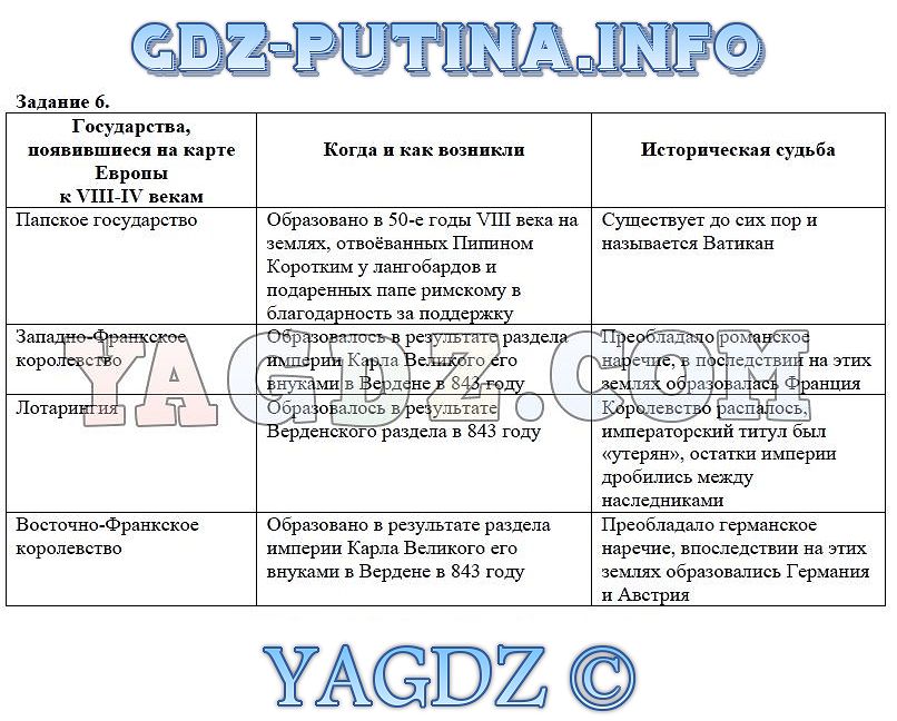 Готовое домашние задание по исторнии 6 класс крючкова ведюшкина списать тетрадь