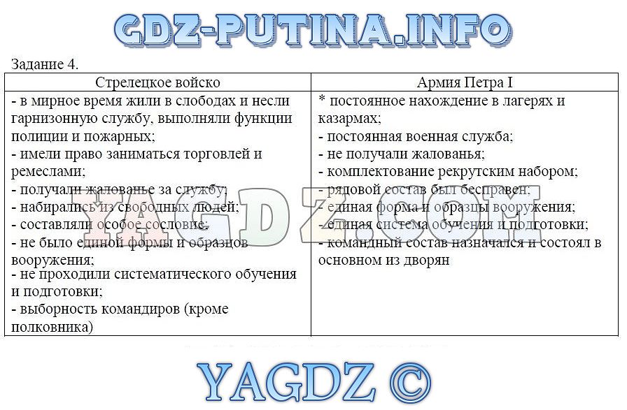 П 14 северная война гдз по истории россии данилов косулина 7 класс рабочая тетрадь