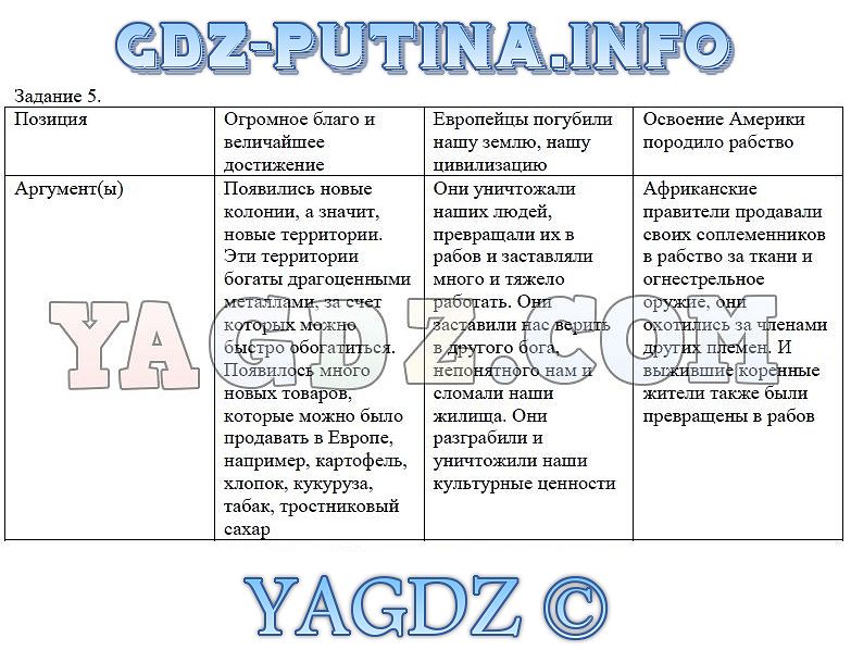 Гдз по истории рабочая тетрадь 7 класс малкова данилов сизоваэ