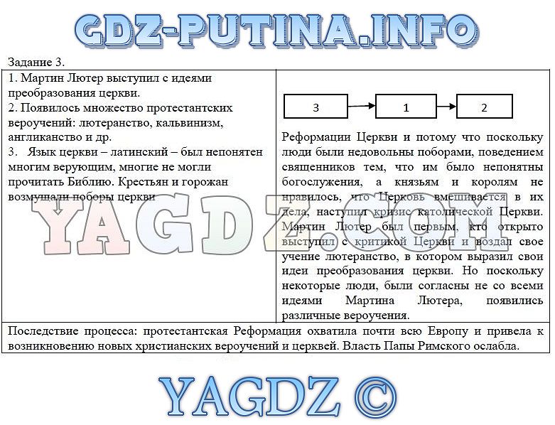 История средних веков 6 класс рабочая тетрадь ответы репин все ответы