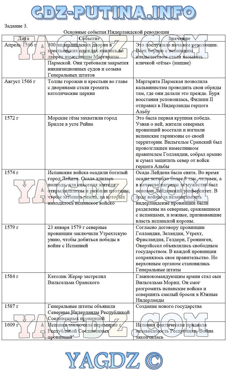 Гдз по рабочей тетрадке по обществу 9 класс репин