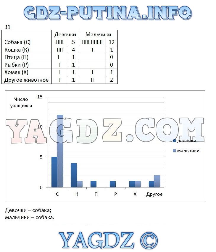 Шпаргалка по математике 4 класс задание 169 замкова