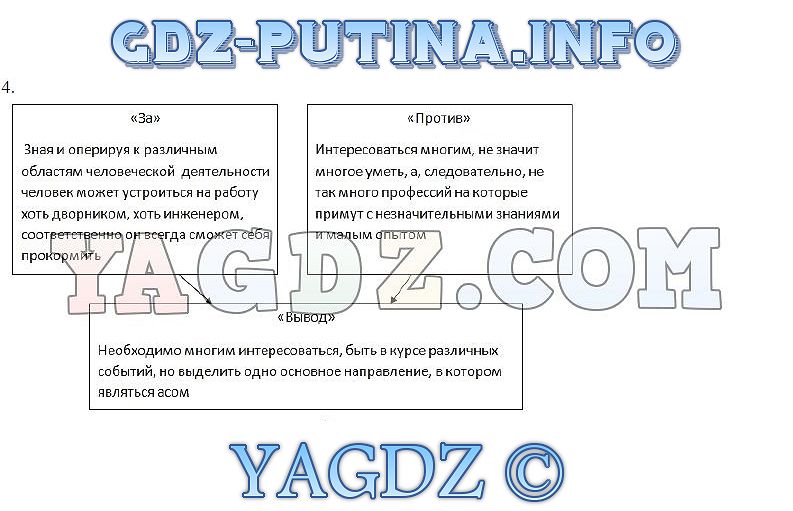 Ответы по тестам по обществознанию 8 класс параграф 7 социлиализация и воспитание