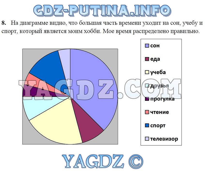 Спиши ру обществознание 5 класс тпо