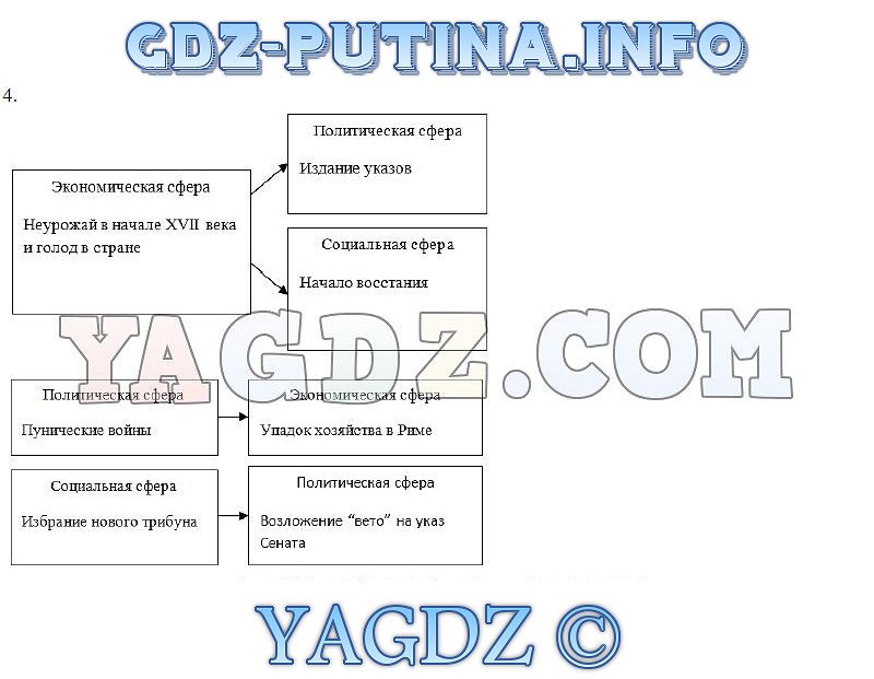 Ответы на задания 1 2 3 по рабочей тетради хромова 6 класс