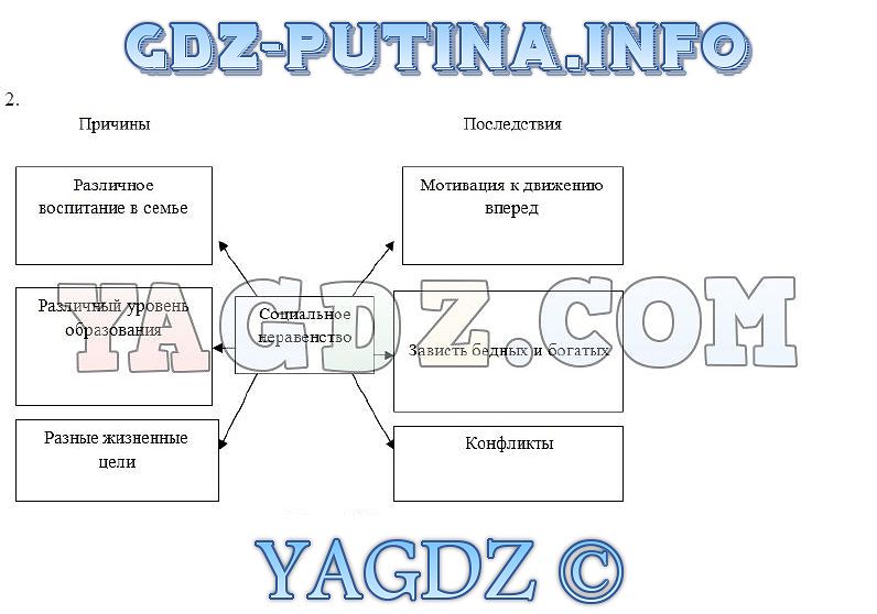 Гдз по всем предметам 6 класс онлайн общество