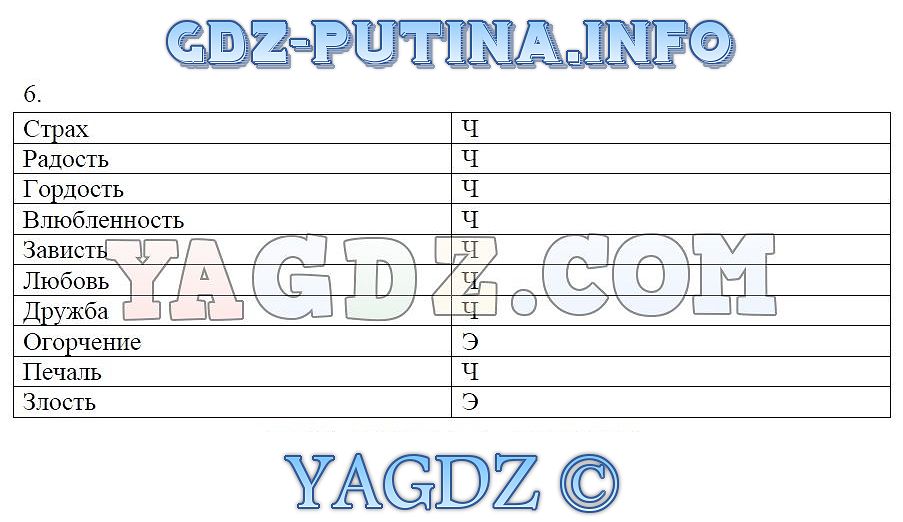 Обществознание рабочия тетрадь 2018 года иванова 6 класс параграв потребности задание