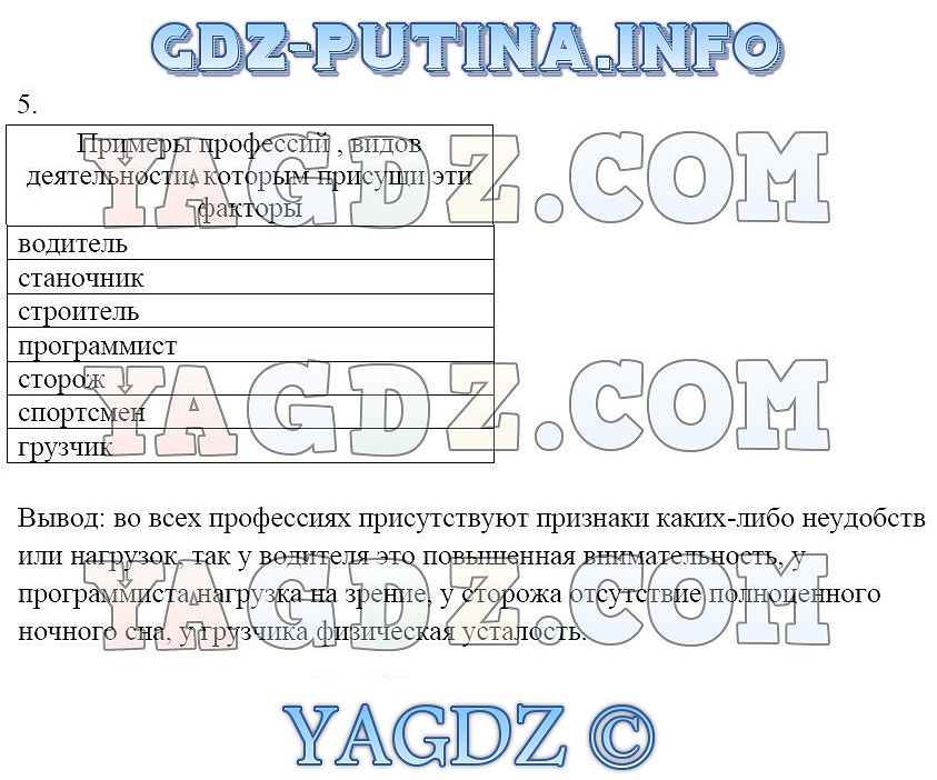 Ответы к рабочей тетради по обществознанию 6 класс кравченко певцова