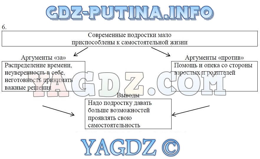 Гдз по обществознанию 7 класс эссе на тему быть взрослым