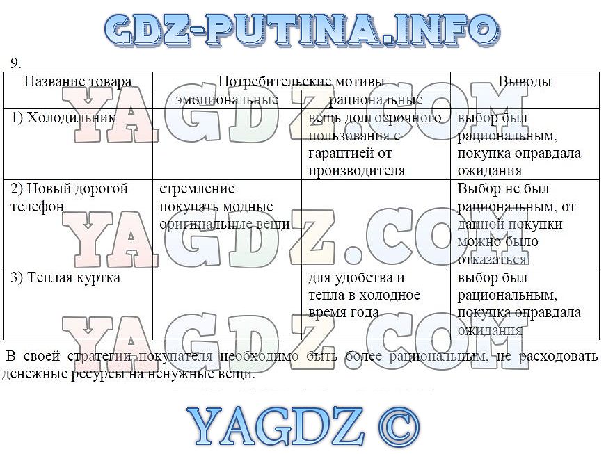 Скачать гдз основы экономики и бизнеса