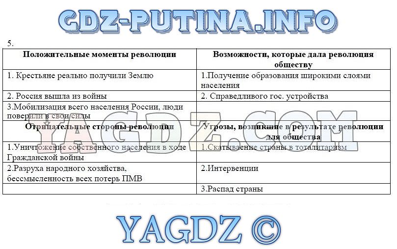 Гдз рабочая тетрадь по геометрии 8 класс по новому образовательному стандарту