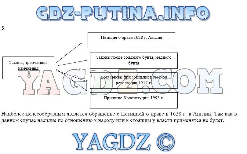 Закон и власть 9 класс тестовая тетрадь хромова