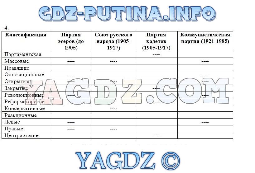 Гдз по обществознанию за 9класс и с хромова