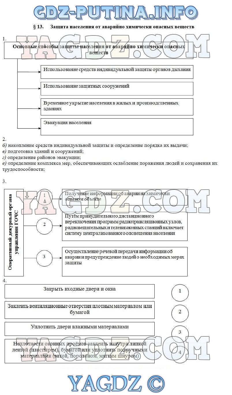 Гдз по обж в.н. латчук с.к. мироновтетрадь