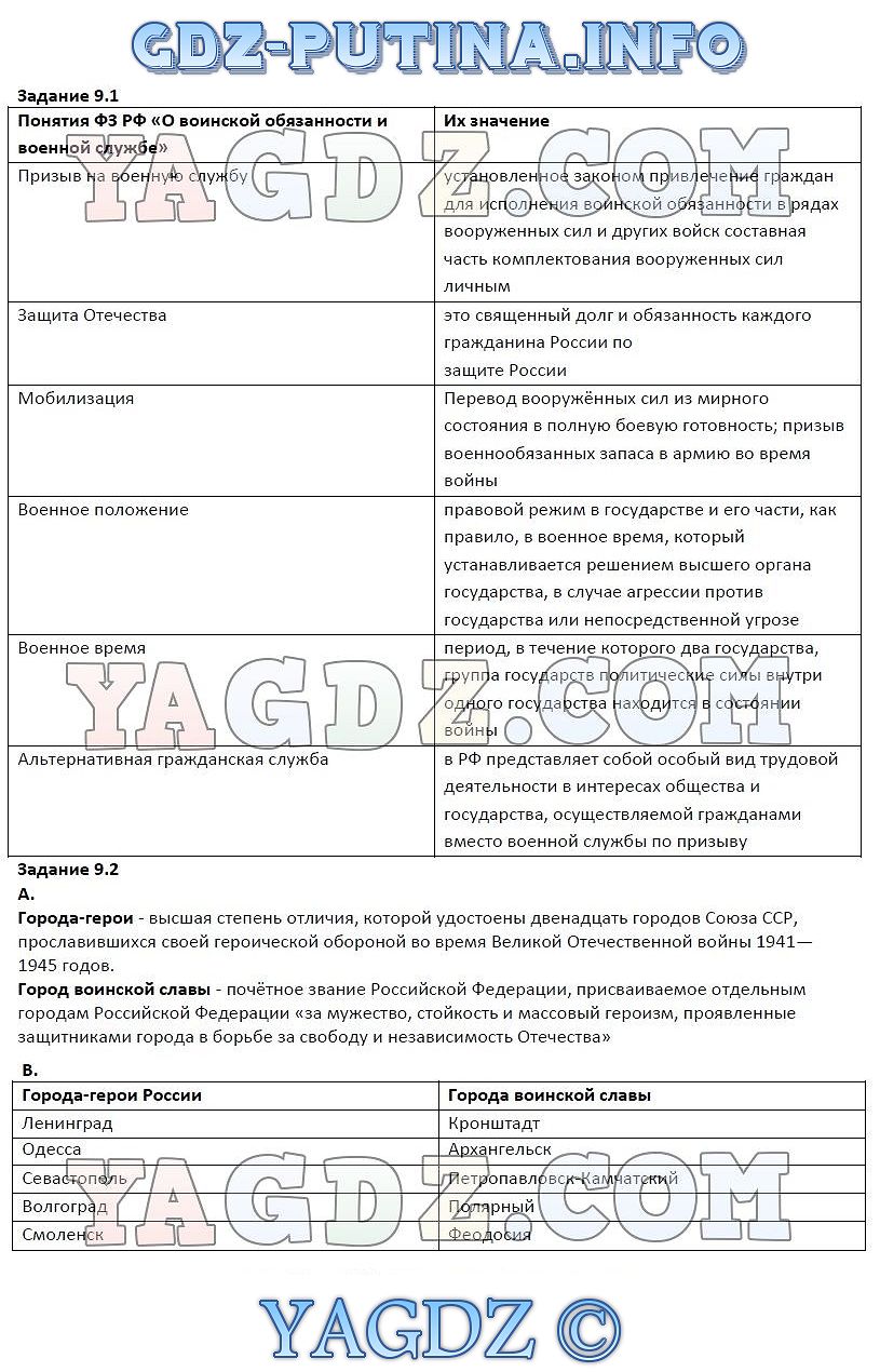 Домашняя работа по обж 9класс