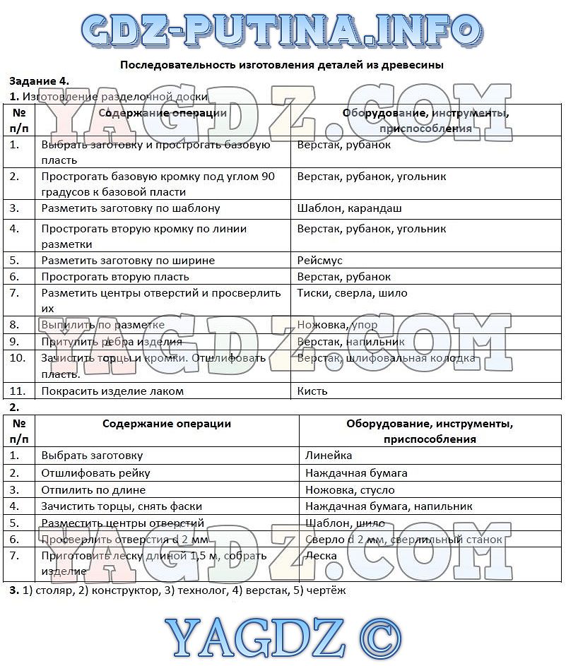 Гдз по технологии 11 класс симоненко онлайн