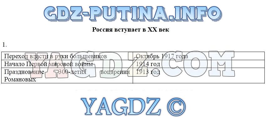 Презентация россия вступает в 20 век 4 класс школа россии окружающий мир плешаков