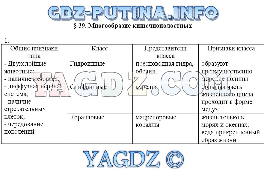 Значение параграфа. Многообразие кишечнополостных таблица. Разнообразие кишечнополостных 7 класс таблица. Заполнить таблицу по биологии 7 класс Кишечнополостные. Таблица по биологии 7 класс классы типа Кишечнополостные.