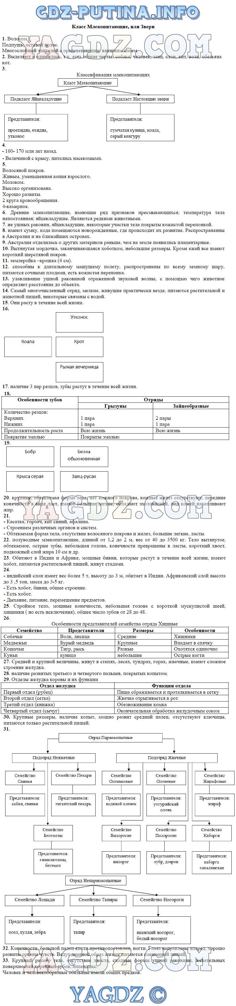 Параграф 31 Класс Млекопитающие, или Звери . ГДЗ по биологии 7 класс  рабочая тетрадь Преображенская ответы