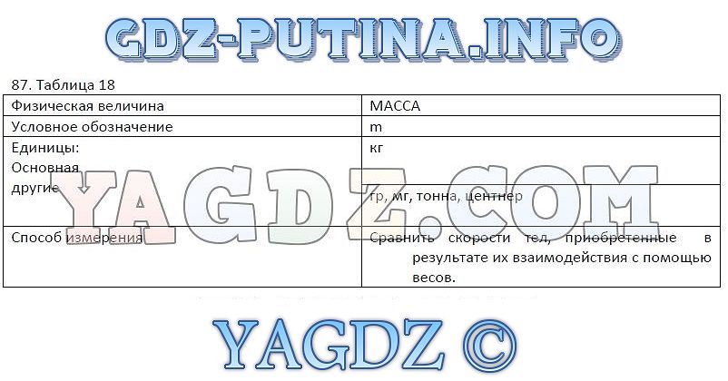 Лабораторная работа изучение изображения даваемого линзой 7 класс пурышева