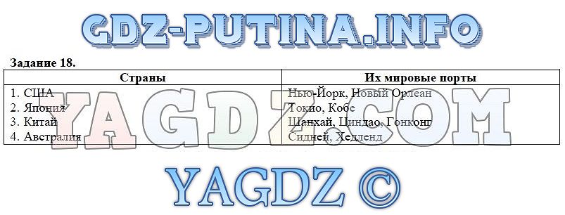 Практическая работа мировое хозяйство 10 класс. Практическая работа по географии 10 класс. География 10-11 класс максаковский. Поурочные разработки по географии 10-11 класс максаковский. Тест по географии мировое хозяйство.