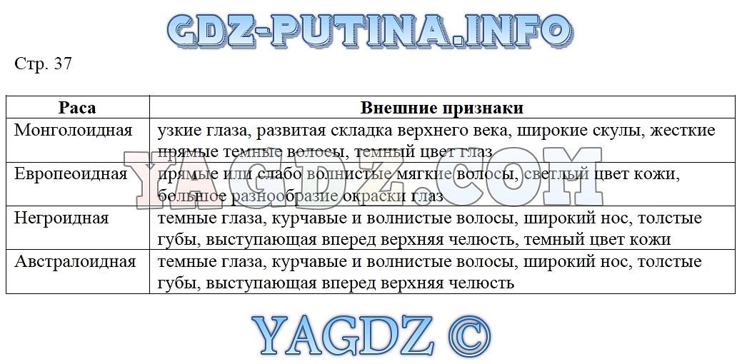 Гдз по географии 7 класс климанова климанов ким контурная карта