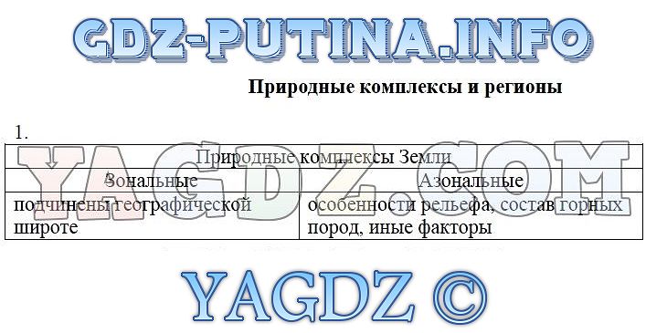 Гдз контурная карта по географии 7 класс николина полярная звезда