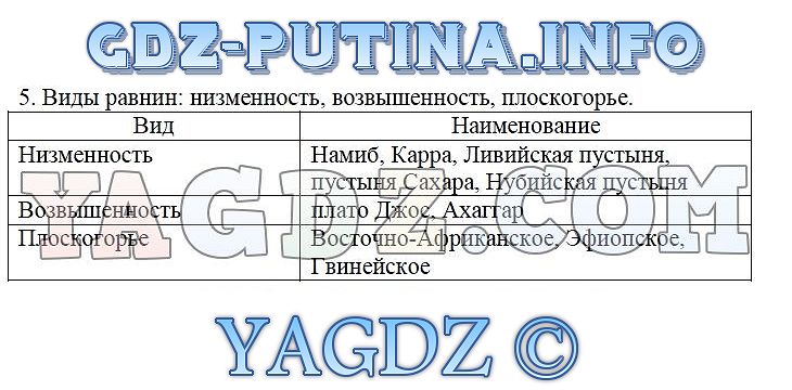 Тест по географии 7 класс полярная звезда