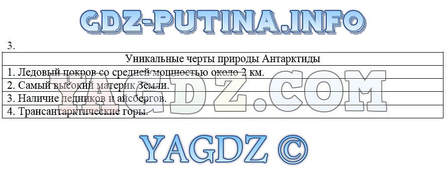 Контурная карта по географии 7 гдз антарктида