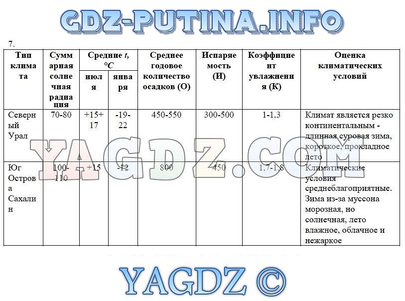 Вар по географии 8 класс ответы