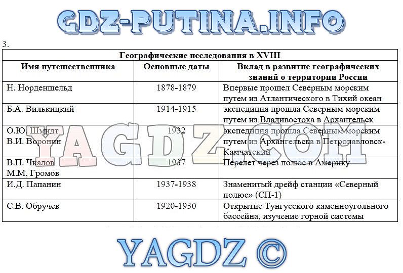 Технологическая карта урока географии 8 класс географическое положение россии