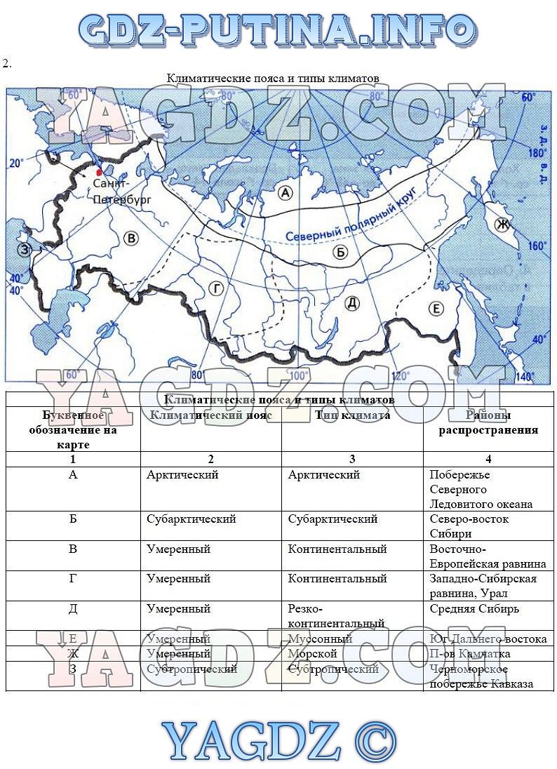Контурная карта по географии 8 класс климат. Климатические пояса и области России таблица 8 класс география. Климатические пояса и области таблица 8 класс география. Климаты России таблица 8 класс география. Таблица по географии климатические пояса России.