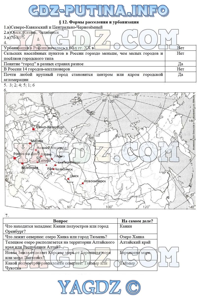 Сельская форма расселения 9 класс домогацких презентация