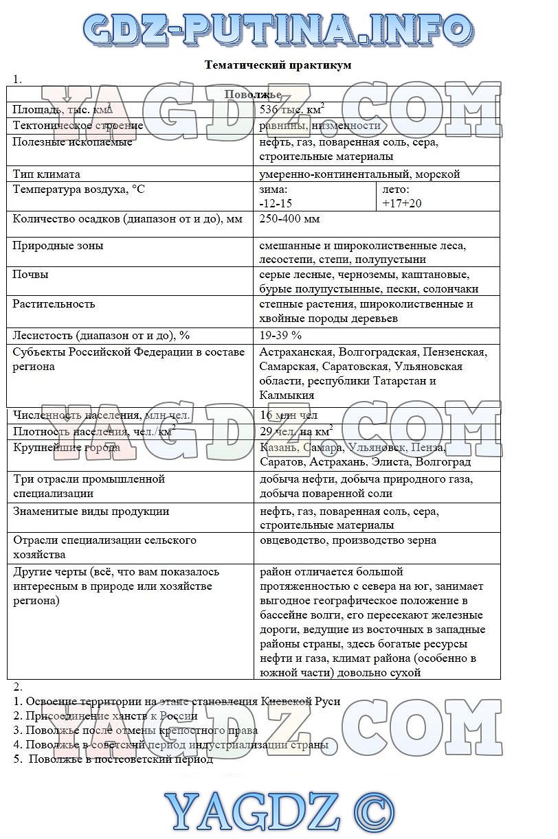 Задание 2 Тематический практикум 2 Часть § 42. ПОВОЛЖЬЕ. ОБЩИЕ СВЕДЕНИЯ ГДЗ  по географии 9 класс рабочая тетрадь Домогацких Домогацких синяя