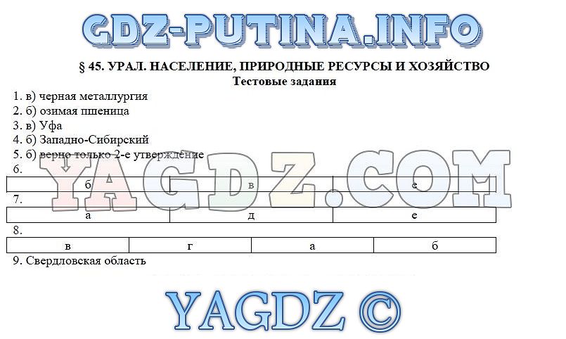 Урал население природные ресурсы и хозяйство 9 класс домогацких презентация