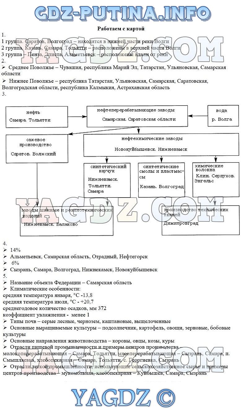 Задание 3 Работаем с картой 9 Районы России - Поволжье ГДЗ по географии 9  класс рабочая тетрадь Ходова Ольховая