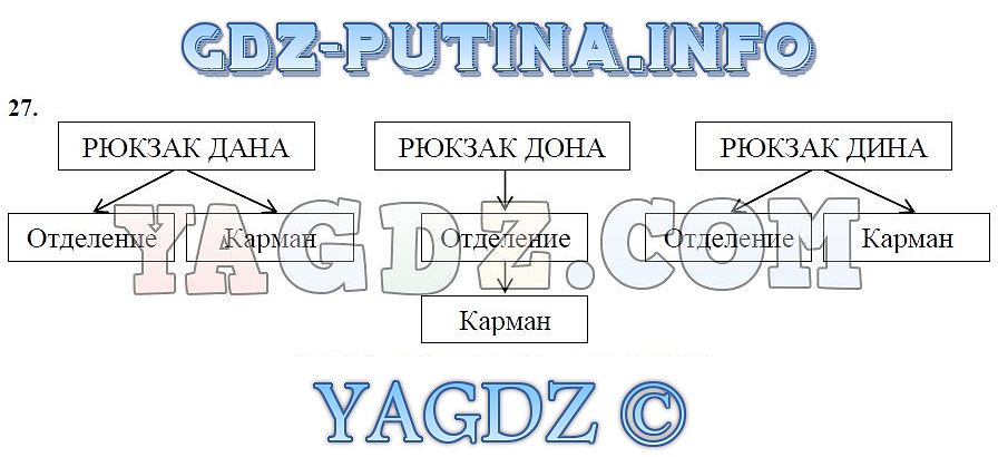 Схема управления информатика 4 класс