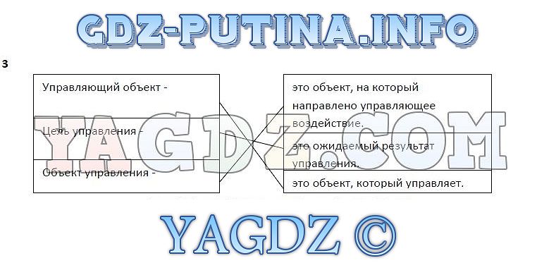 Схема управления информатика 4 класс