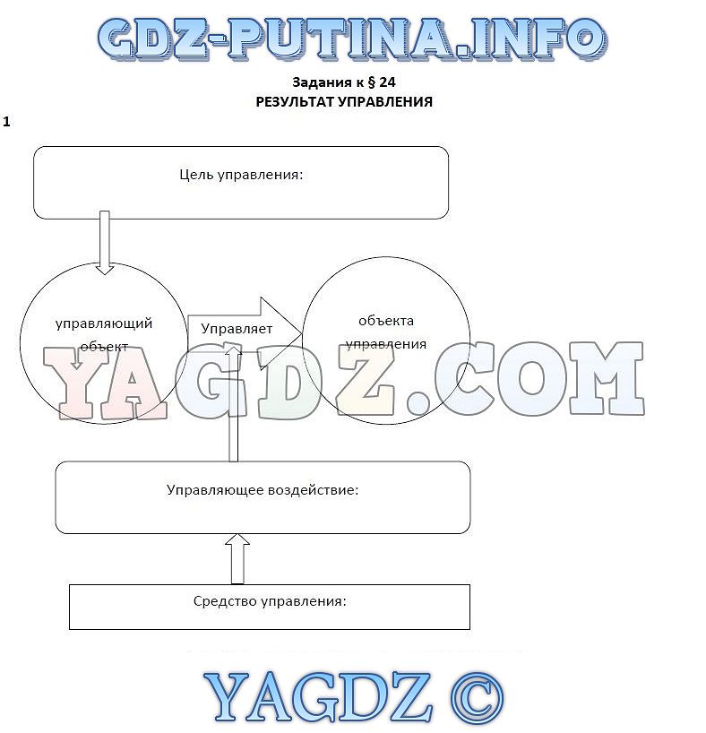 Схема управления информатика 4 класс