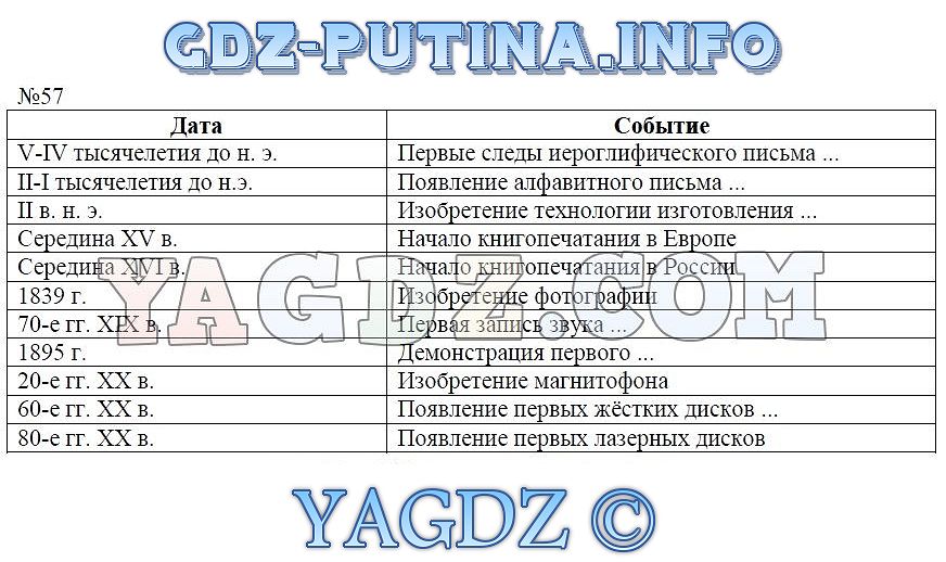 Ответы Задание 57 1 Часть ГДЗ По Информатике 5 Класс Рабочая.