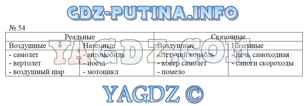 Презентация по информатике 6 класс босова времена года