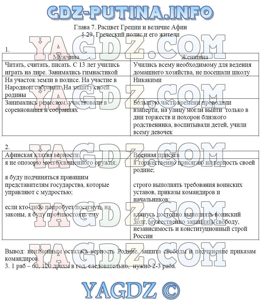 Параграф § 29. Греческий полис и его жители . ГДЗ по истории древнего мира  5 класс рабочая тетрадь Ванина Данилова