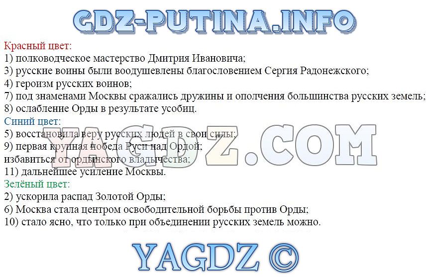 Проведите соединительные линии двух цветов в схеме полководческое искусство александра невского