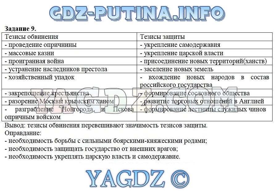 Тест история россии 7 класс торкунова. Тезисы обвинения и тезисы защиты Ивана Грозного. Обвинение защита Ивана Грозного таблица. Задание на тезисы. Задания в рабочей тетради по теме опричнина.